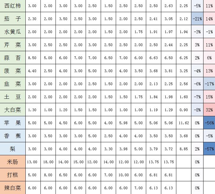 延边新闻今天,延边一周要闻汉语版