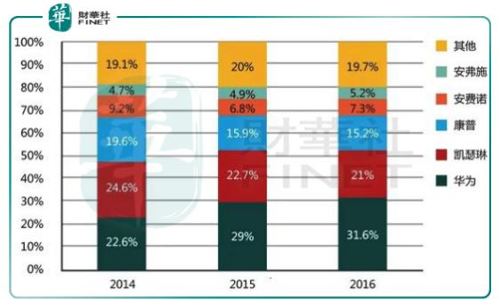 5g实际上就是4g吗,5g就是个噱头