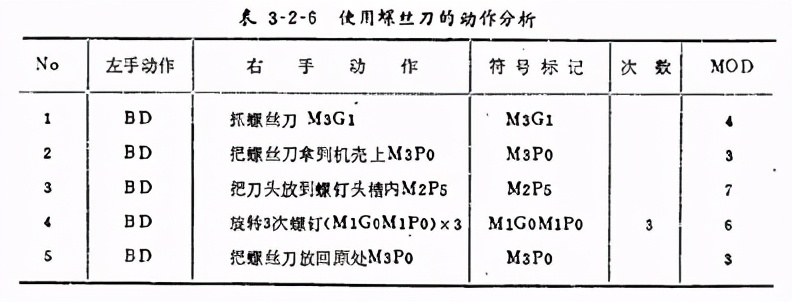 精益学堂动作效果,精益学堂敏捷生产计划与排程管理