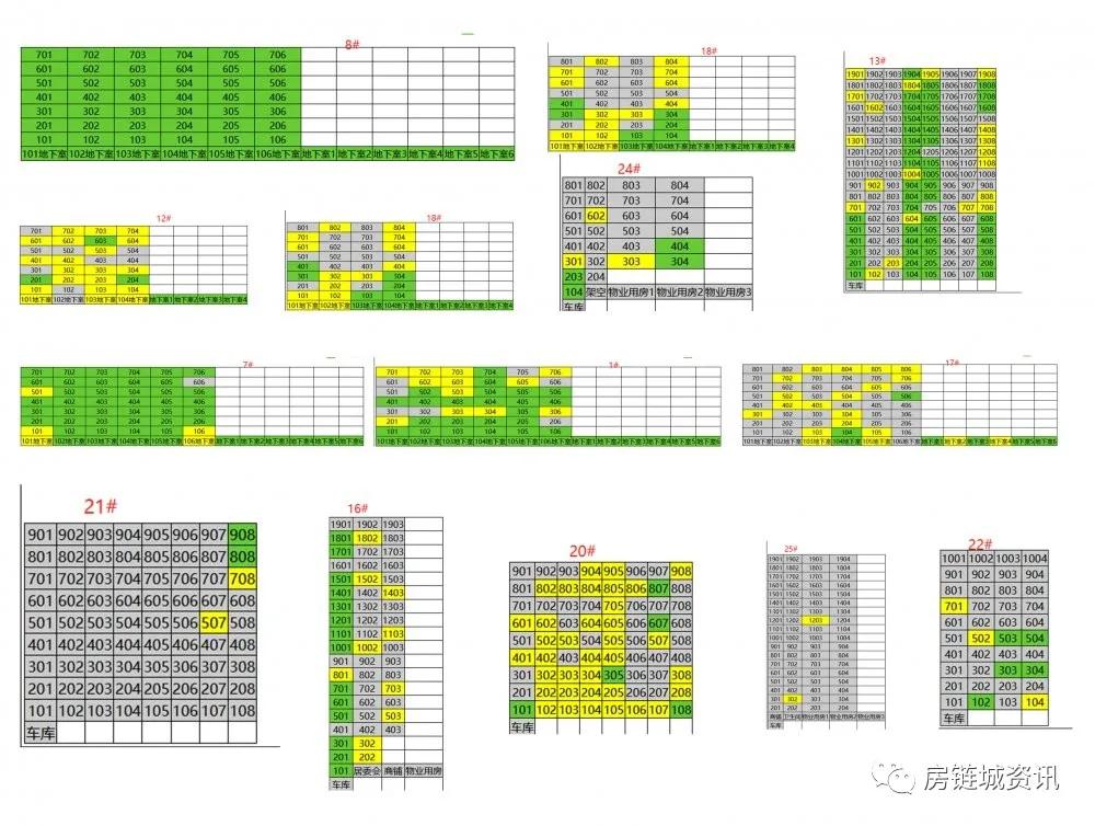 年终盘点NO.9黄埭提出复兴战略，房产起飞？网签给你真相