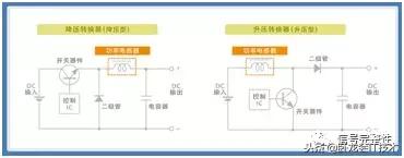 电感啸叫如何消除,贴片电感发出刺耳声音