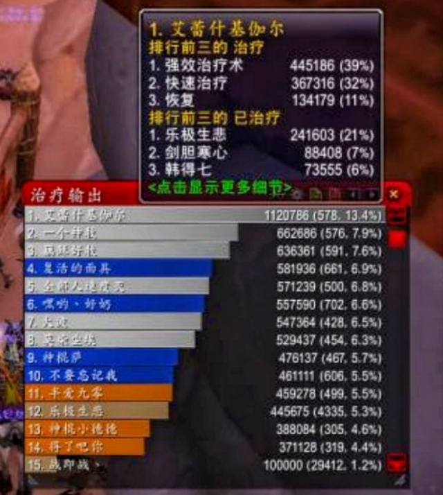 魔兽世界怀旧服牧师打法天赋,魔兽世界怀旧服70版本牧师手法