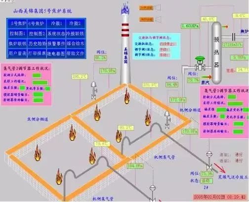 煤化工各个工段对应产品,煤化工变换工段的工艺描述