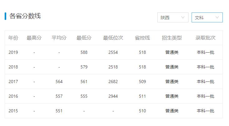 有哪些学校听着像“野鸡大学”，但其实是正经大学？