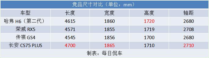 哈弗h6第二代2021款说明,体验购买哈弗h6第二代2021款