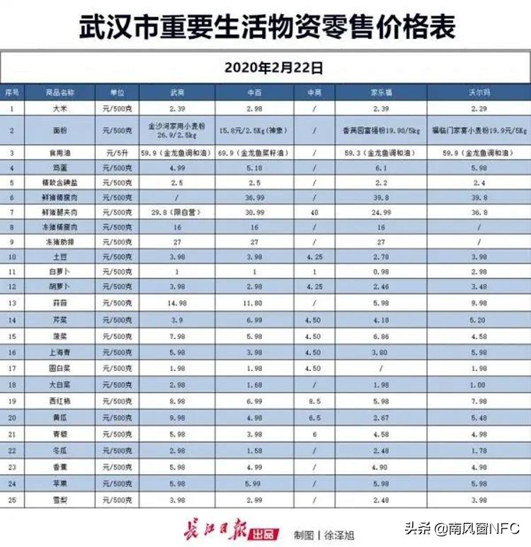 武汉大爷买草纸,武汉大爷