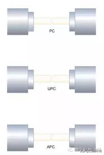 通信各种接头图片,通信工程接头接法