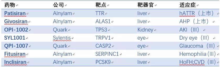 rna药物发展前景,生物科技2025年
