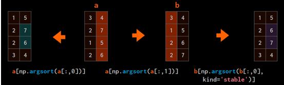 如何用numpy实现数据可视化,如何将numpy转化为可视化数组