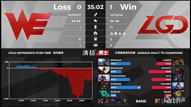 远古龙单挑,远古龙吊打全知全能