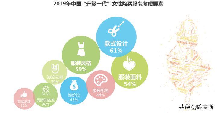 欧赛斯思想的发展,欧赛斯新战略