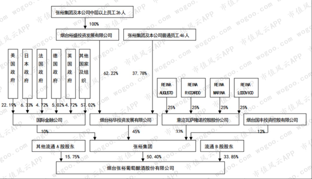 “风雨两甲子”张裕A：百二秦关终归楚，三千越甲可吞吴