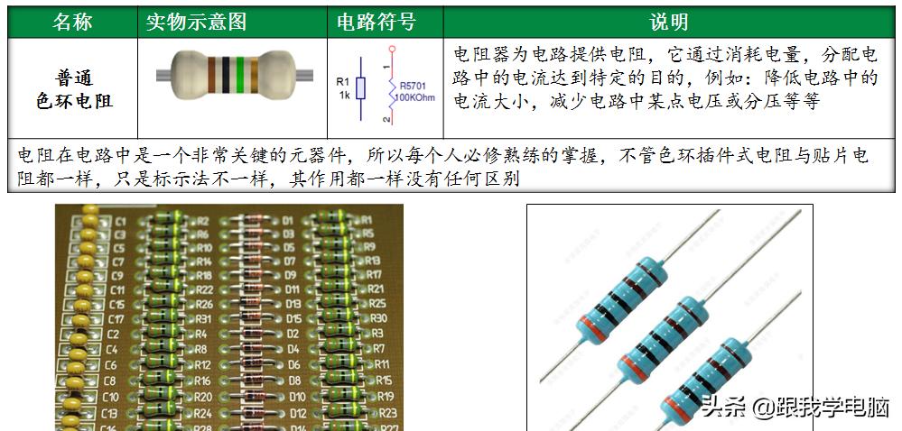 101贴片电阻用怎样的色环电阻代替,色环电阻和贴片电阻测好坏