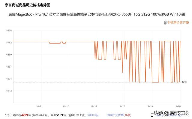 新手如何挑选笔记本电脑性价比高,新手小白如何选购笔记本电脑