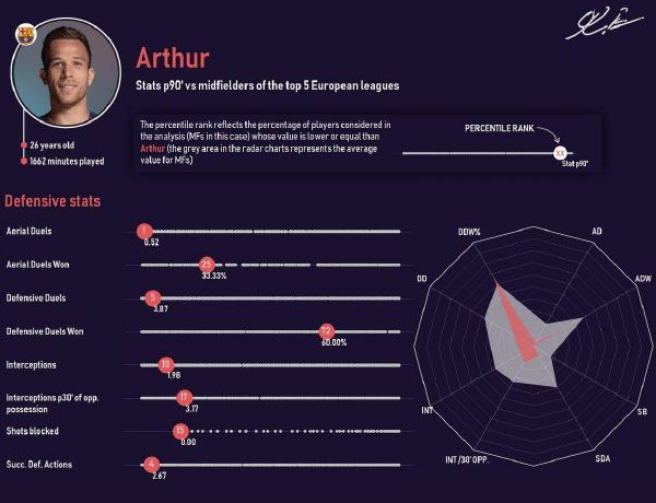巴萨新援阿图尔,巴萨签下的新援阿图尔
