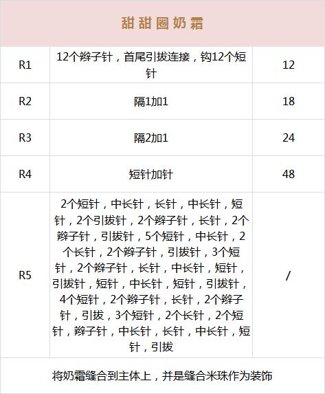 毛线手工家里装饰品,家里毛线很多可以用来干什么