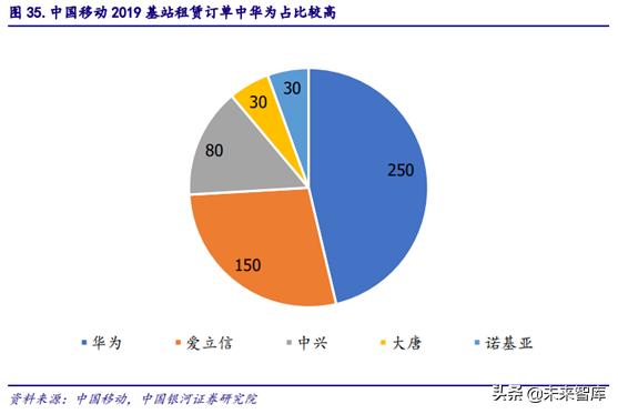 5gpcb要求,5gpcb价值
