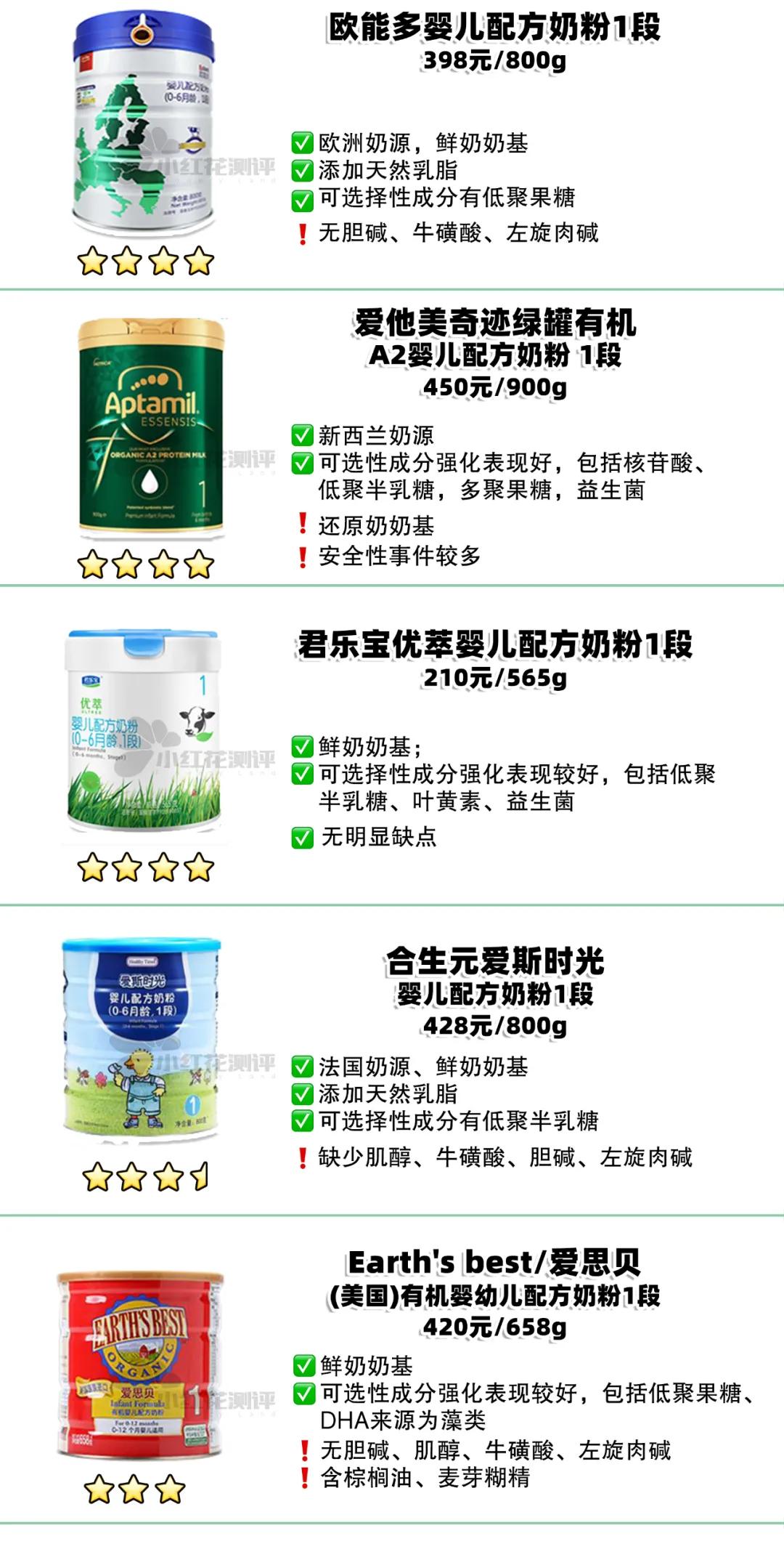 1段奶粉性价比推荐榜,1段奶粉测评排行榜最新