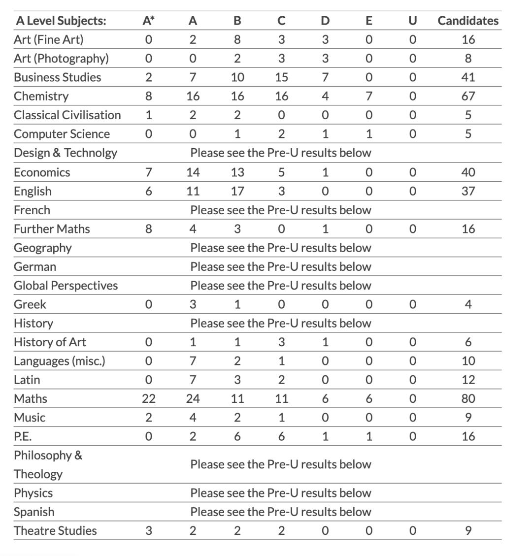 牛剑儿英国学校面试,牛剑儿英国低龄留学