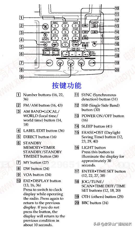 索尼sw07收音机与天线,索尼sw77收音机出售
