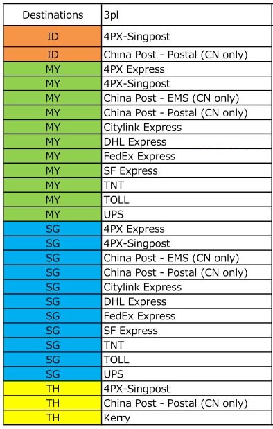 跨境电商入门完整教程lazada运营,lazada跨境电商菲律宾选品