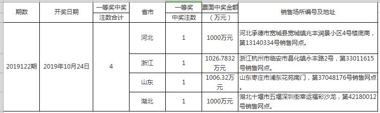 双色球19123期预测视频,双色球21047期六种走势图分享