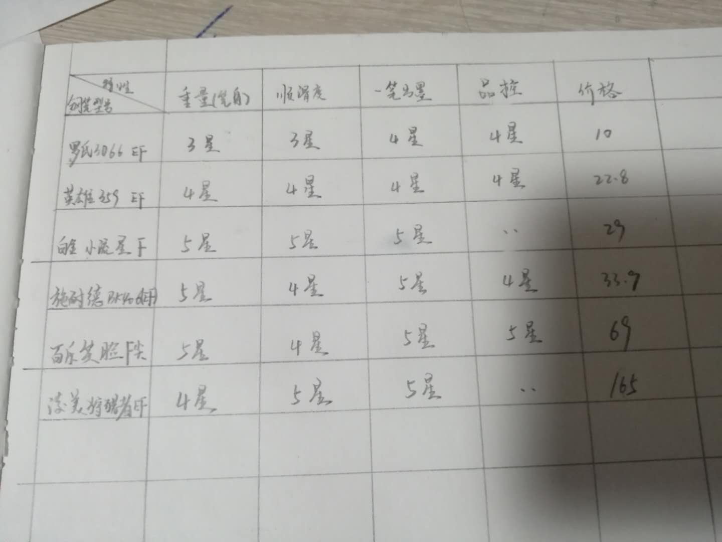 小学实用钢笔字,小学钢笔推荐可擦