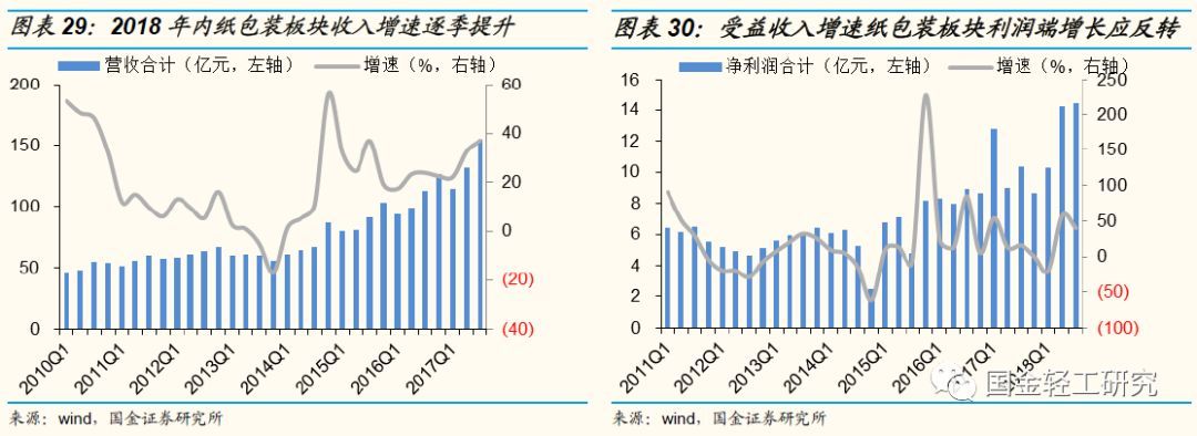 国金证券:有望成核心主线,国金证券22年调研个股