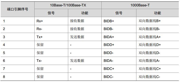 数据中心网线接法,双绞线是计算机网络通信设备嘛