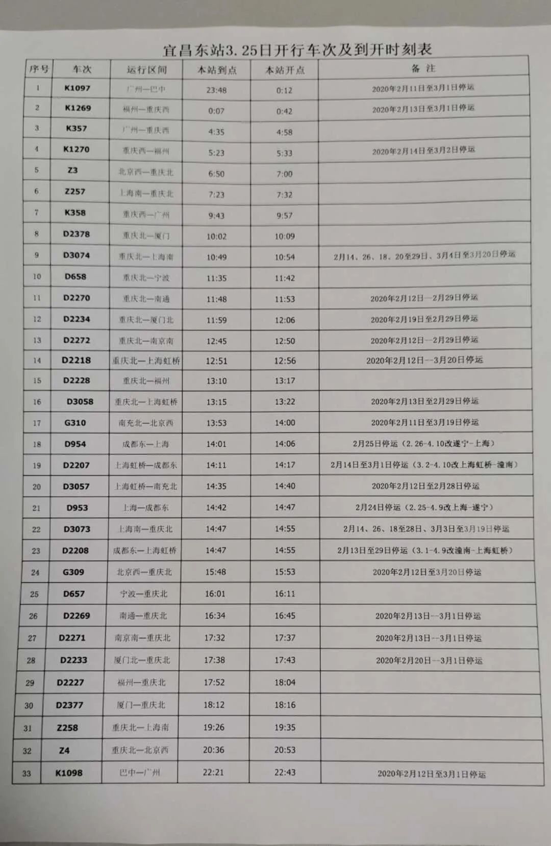 解封后怎么上架团购,解封后去哪里买东西