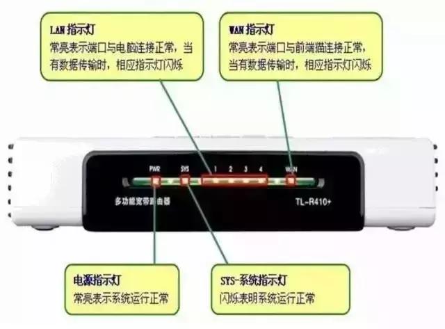 错误691宽带连接解决办法,广电宽带错误代码678