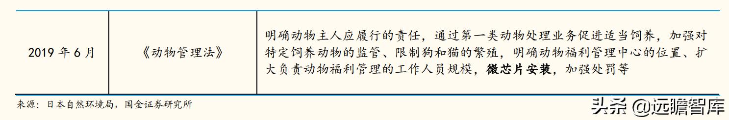 国内宠物产品研究现状及趋势分析,宠物行业新国货