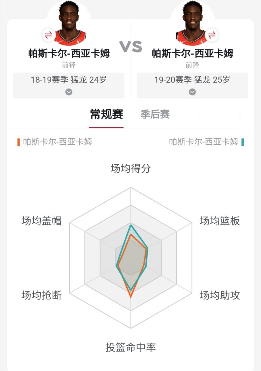 寒冷的多伦多，年轻的西亚卡姆能否成为下一任的“北境之王”