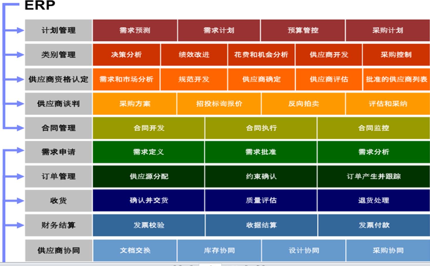 管理者五大提升的工具,零缺陷管理四项基本原则