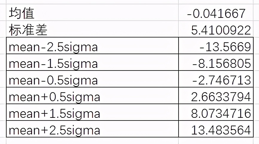 excel总体标准差和样本标准差,均值和标准差excel