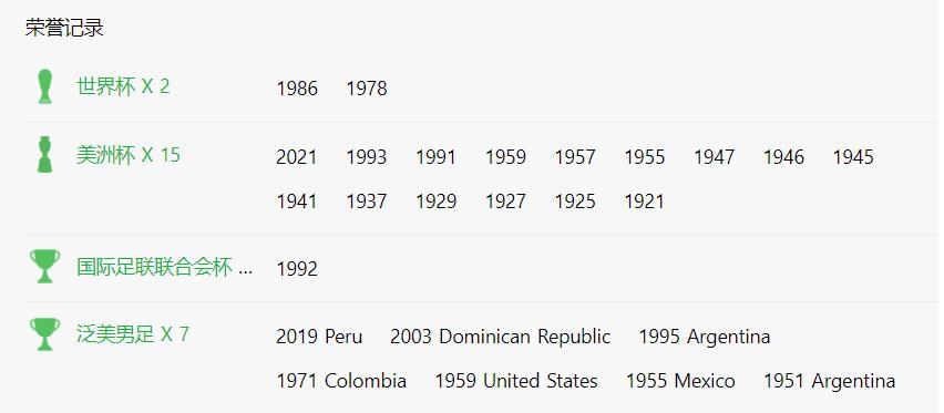 巴西世界杯冠军得主,历届世界杯金靴得主
