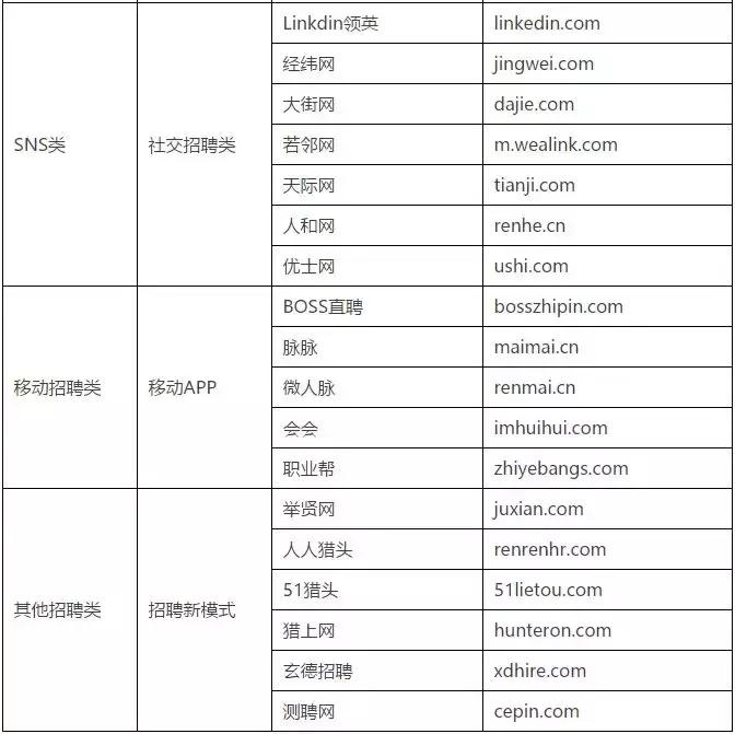 hr最常用的招聘平台,hr招聘网站一览表