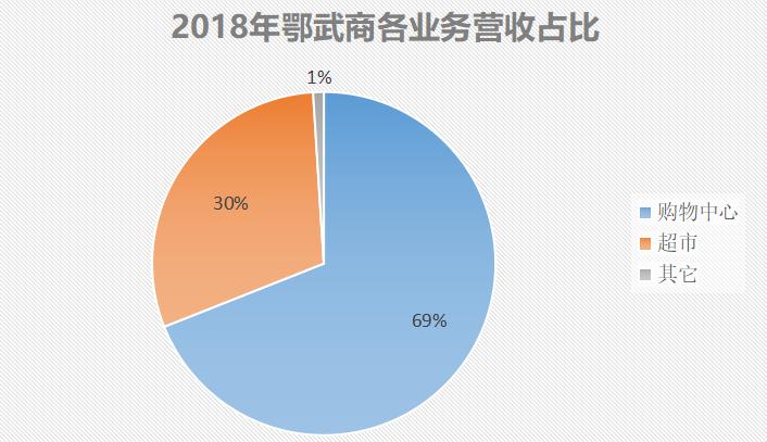 武汉最贵的商场武商,武汉最赚钱的销售行业
