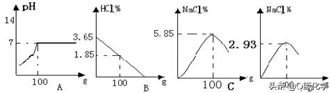 九年级化学必备知识点：常见的碱