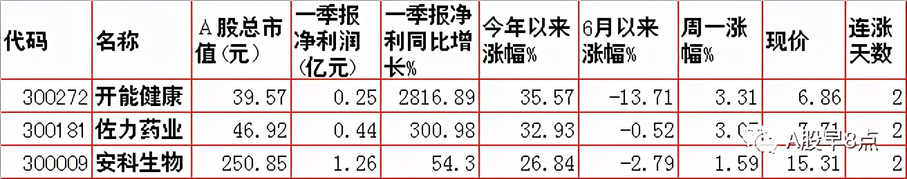 周二预测早盘内参,周二股市重要投资参考