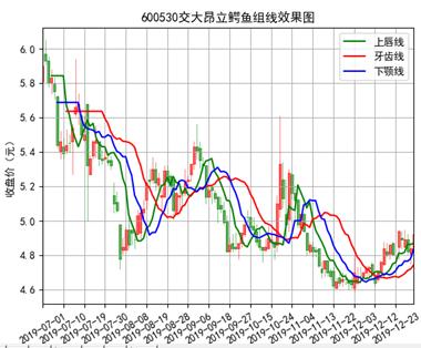 布林带和唐奇安通道的区别,唐奇安通道和布林带