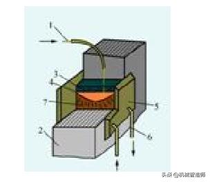 电渣焊是什么焊接方法,电渣焊和电阻焊有什么区别