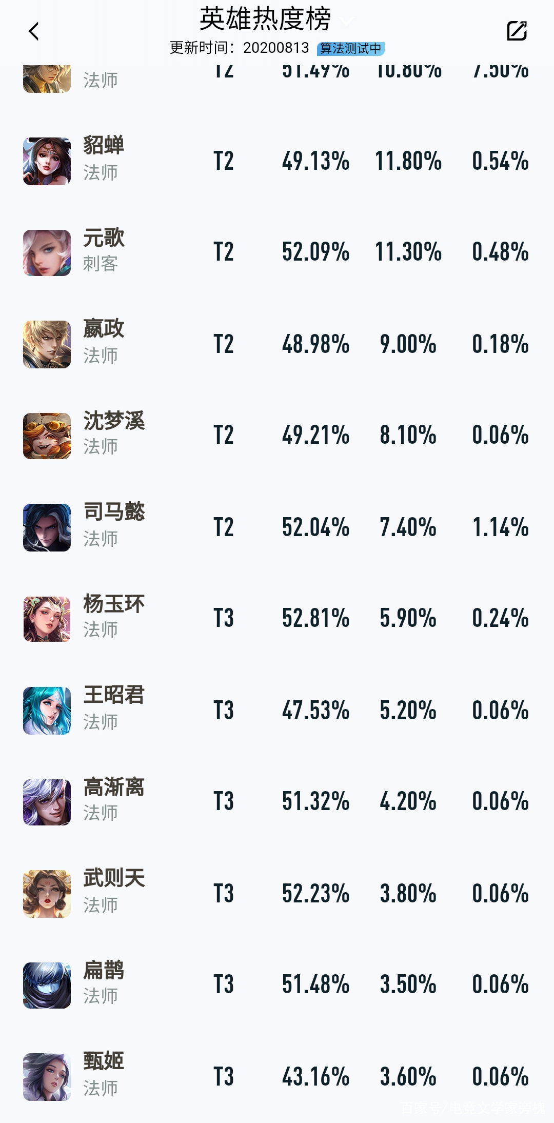 洛水天临,高冷女神甄姬进阶玩法教学,夏日炎炎,有你超甜