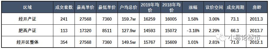 肥西经开区二手房房价一览表,合肥肥西二手房能买吗