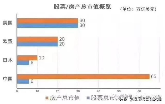 现在的a股这是怎么了,a股接下来三年有牛市吗