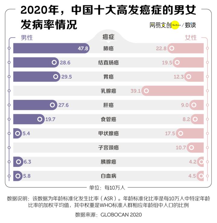 防癌险性价比高的保险产品,如意金霖重疾险