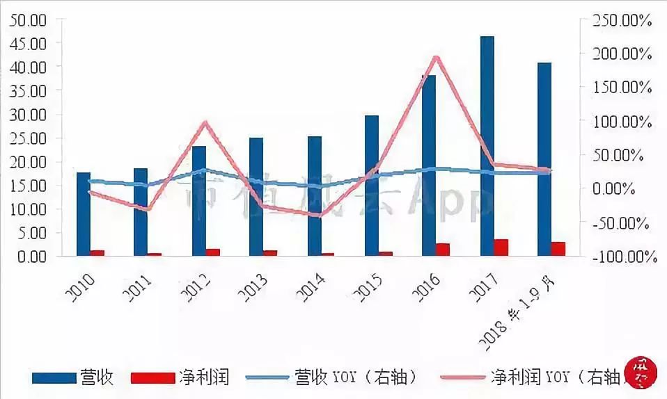 卫生纸洁柔和维达哪个好,维达恒安中顺洁柔