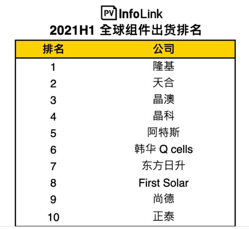 2023光伏组件出口趋势,光伏组件价格趋势
