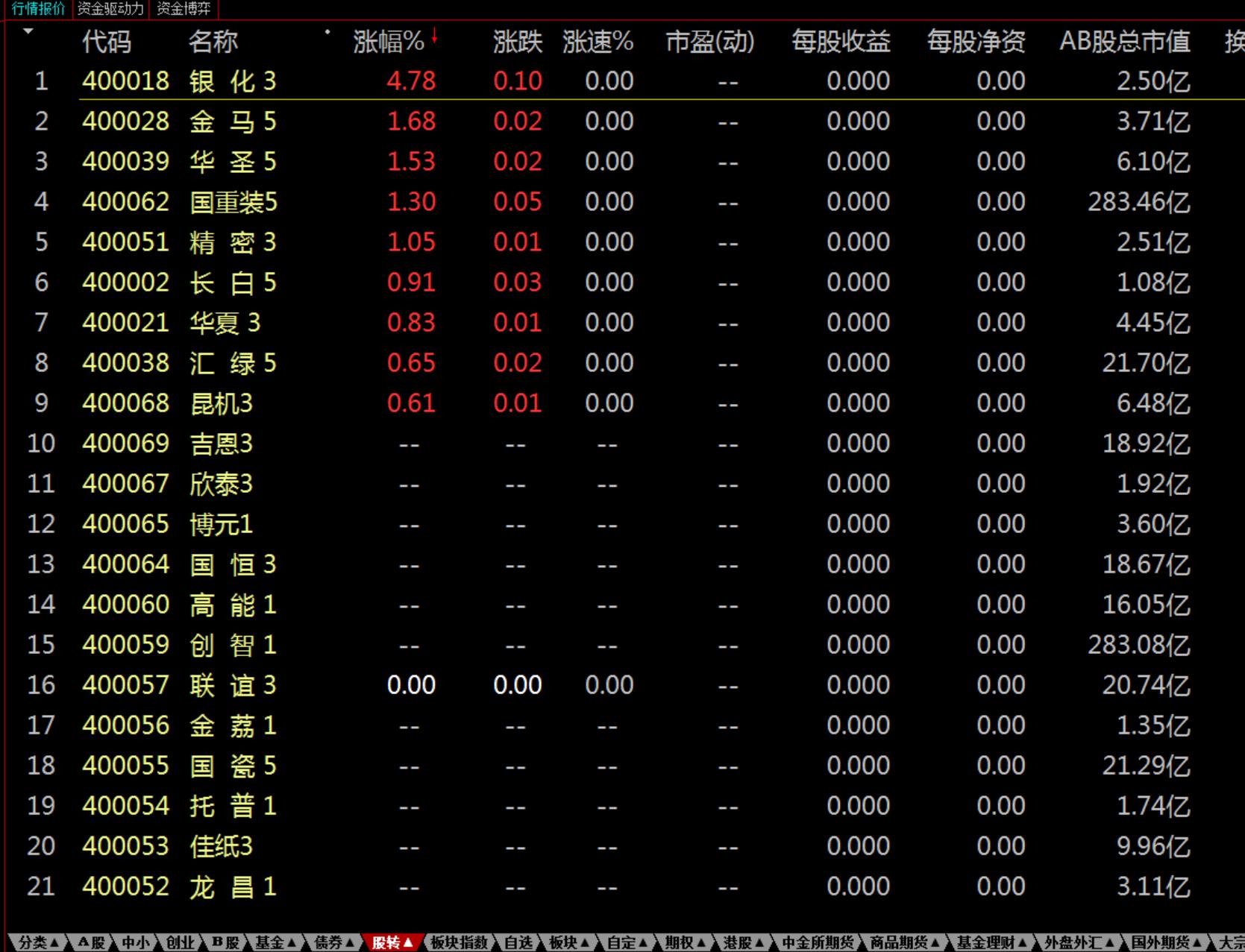 怎样避开退市股,怎么避开退市股