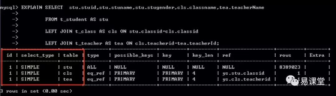 不懂sql如何做数据分析,sql性能优化连表过多时怎么优化
